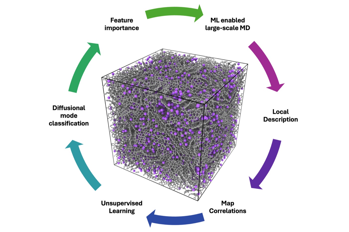 Interpretable machine learning analysis for materials discovery