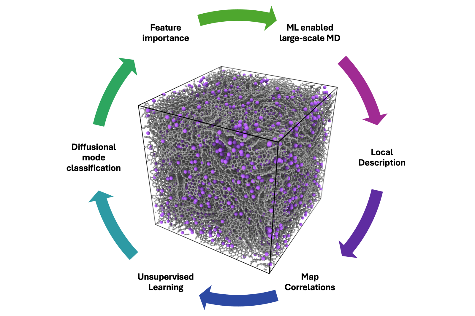 Interpretable machine learning analysis for materials discovery